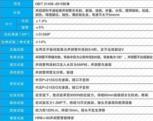 佛坪钳压式声测管性能特点